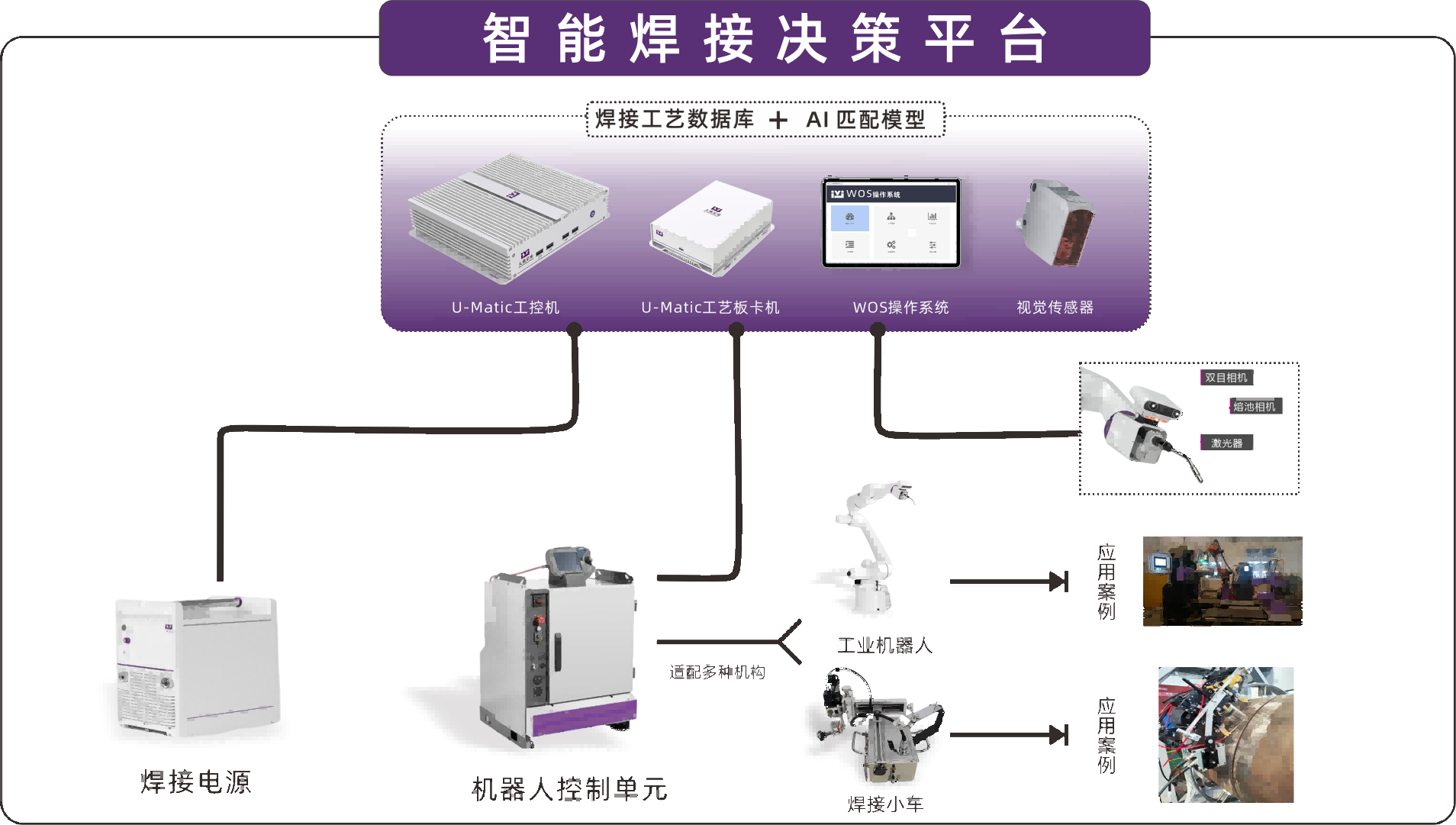 U-Matic 賦能下的智能焊接系統(tǒng)(1) U-Matic 賦能下的智能焊接系統(tǒng)(1)