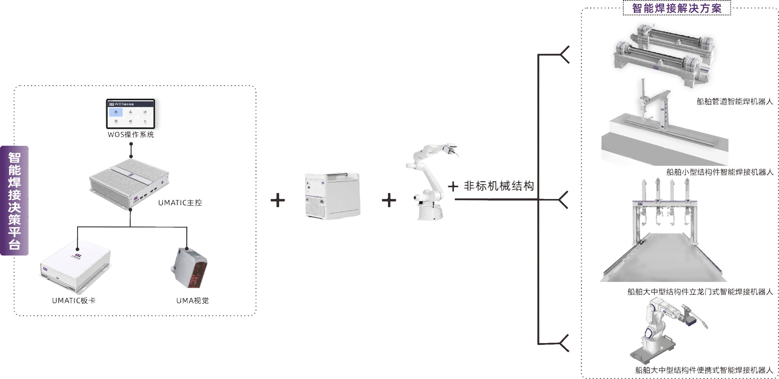智能焊接系統(tǒng)(1) 智能焊接系統(tǒng)(1)